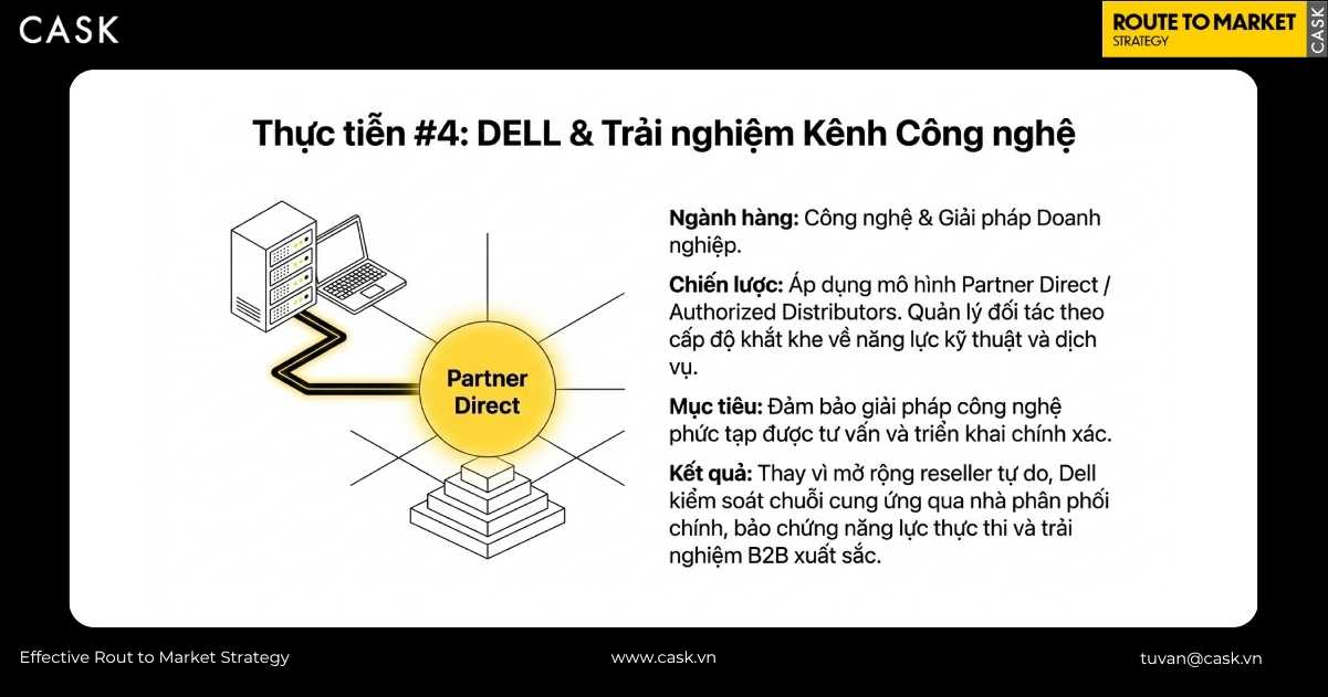 dell áp dụng mô hình Partner Direct trong phân phối độc quyền kênh công nghệ