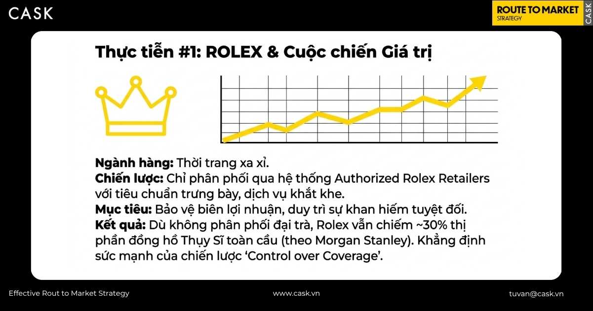 ví dụ Rolex áp dụng phân phối độc quyền qua Authorized Rolex Retailers
