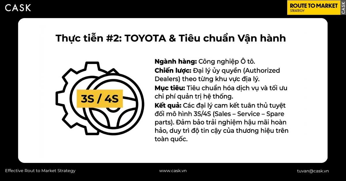 toyota áp dụng phân phối độc quyền qua đại lý uỷ quyền theo mô hình 3S/4S