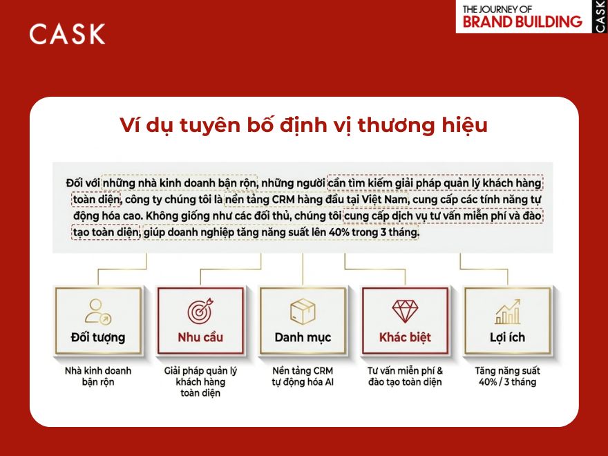 ví dụ tuyên bố định vị thương hiệu