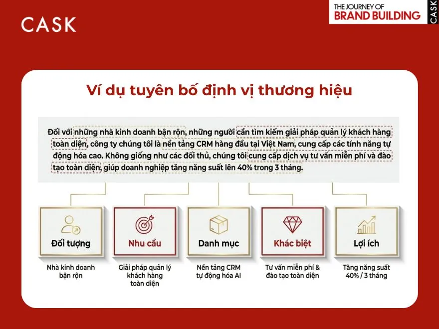 ví dụ tuyên bố định vị thương hiệu