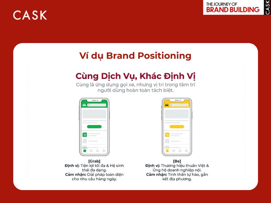 Ví dụ minh họa về Brand Positioning
