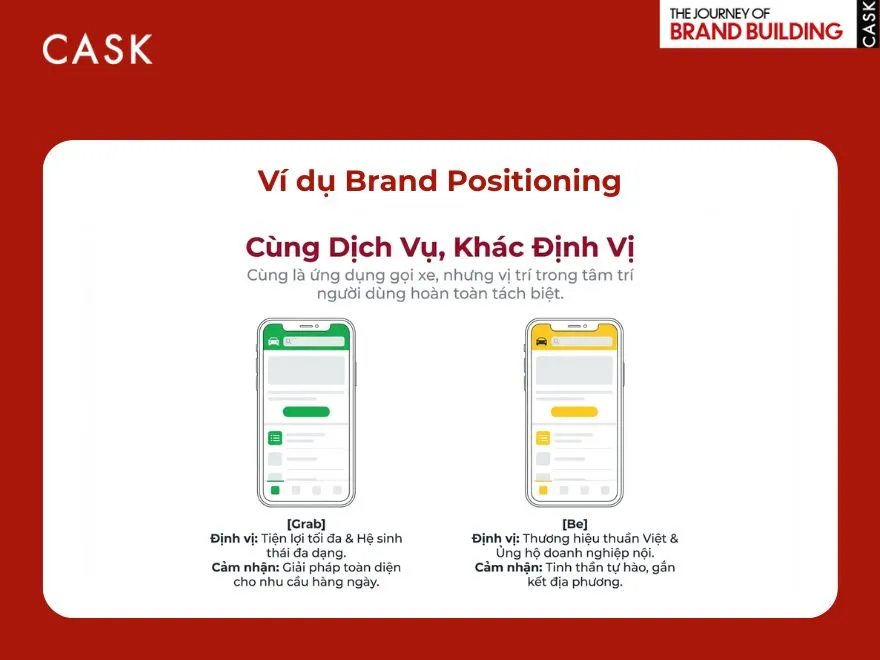 Ví dụ minh họa về Brand Positioning