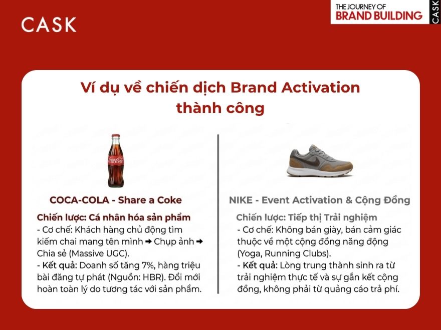 Ví dụ Brand Activation thành công