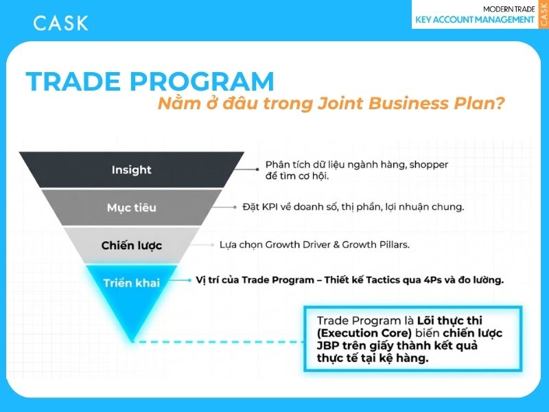 vị trí của trade program trong jbp