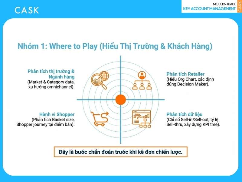 Where to Play - Hiểu rõ thị trường và khách hàng