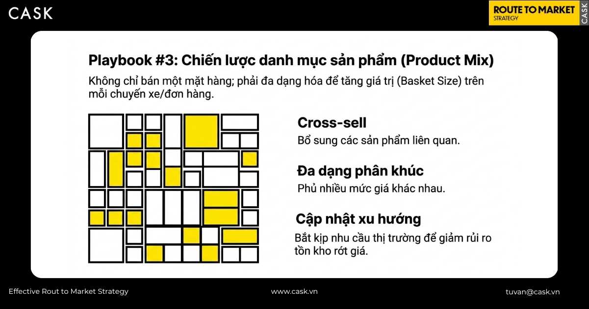 chiến lược đa dạng danh mục sản phẩm để tăng basket size trong wholesale