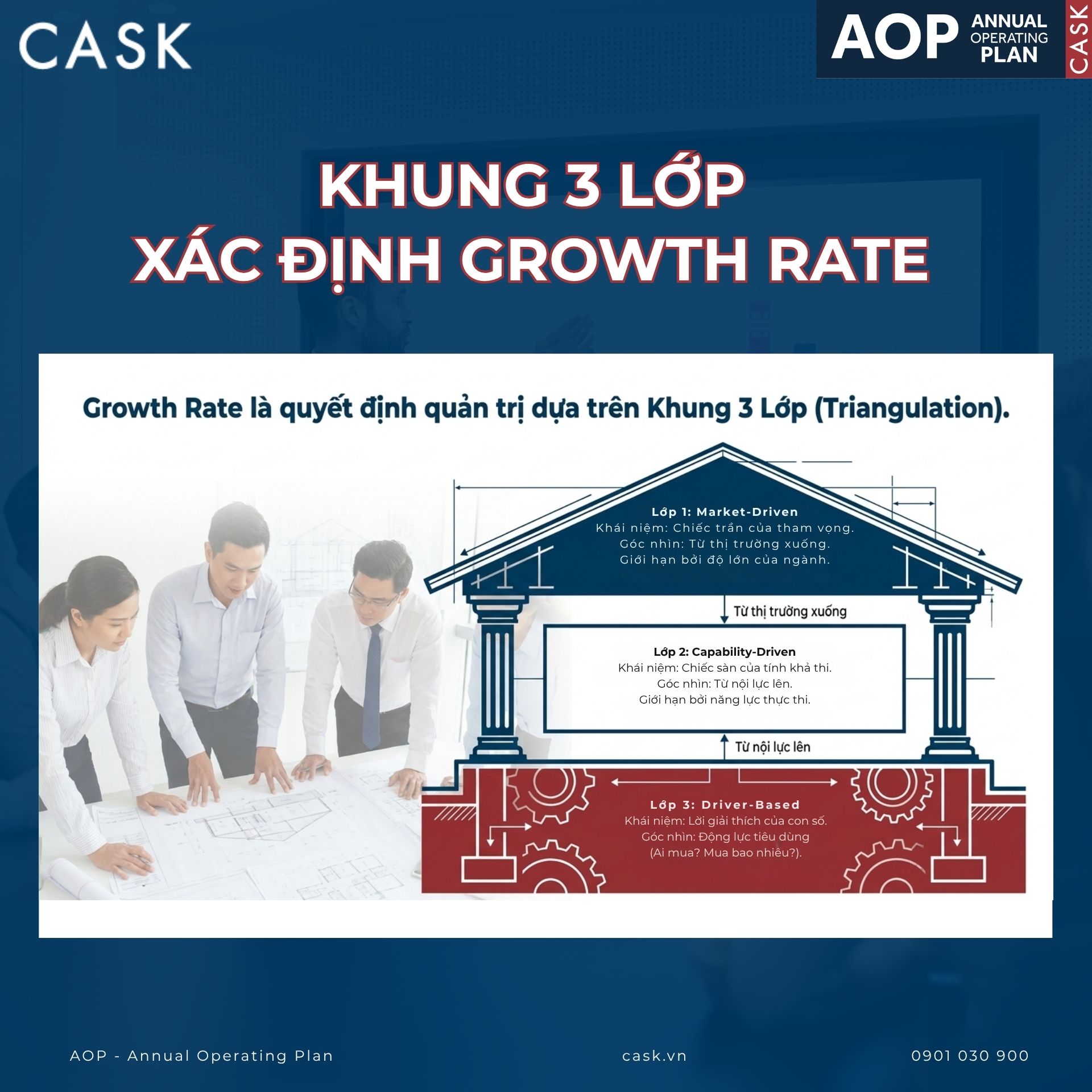 Khung 3 lớp xác định growth rate