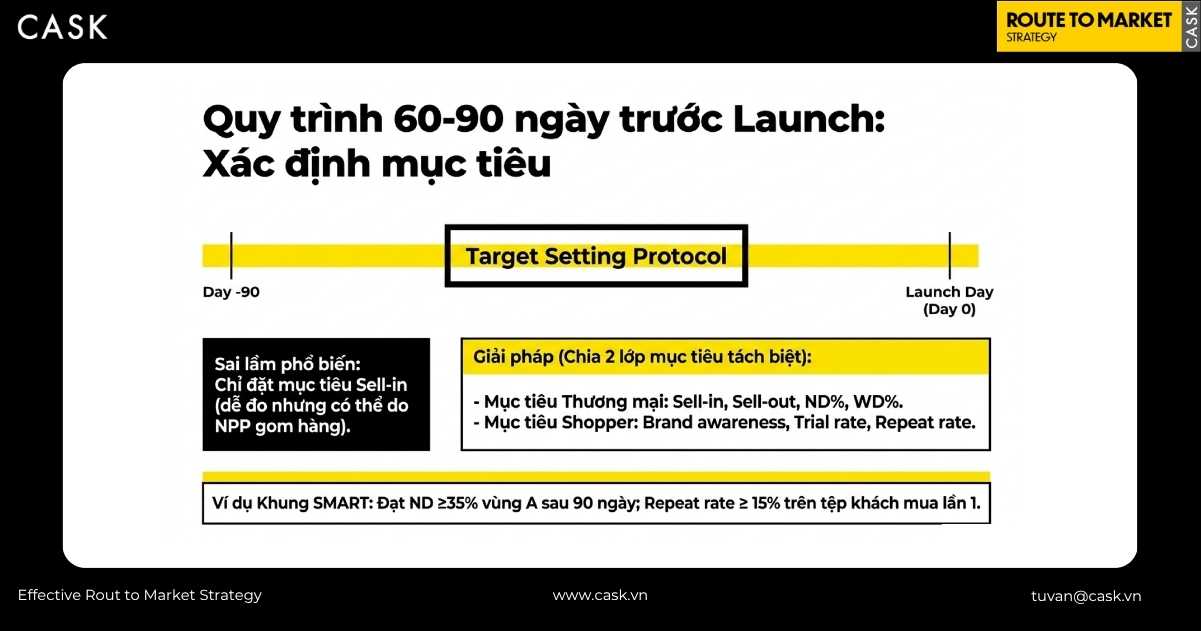 target setting protocol từ ngày -90 tới ngày launch