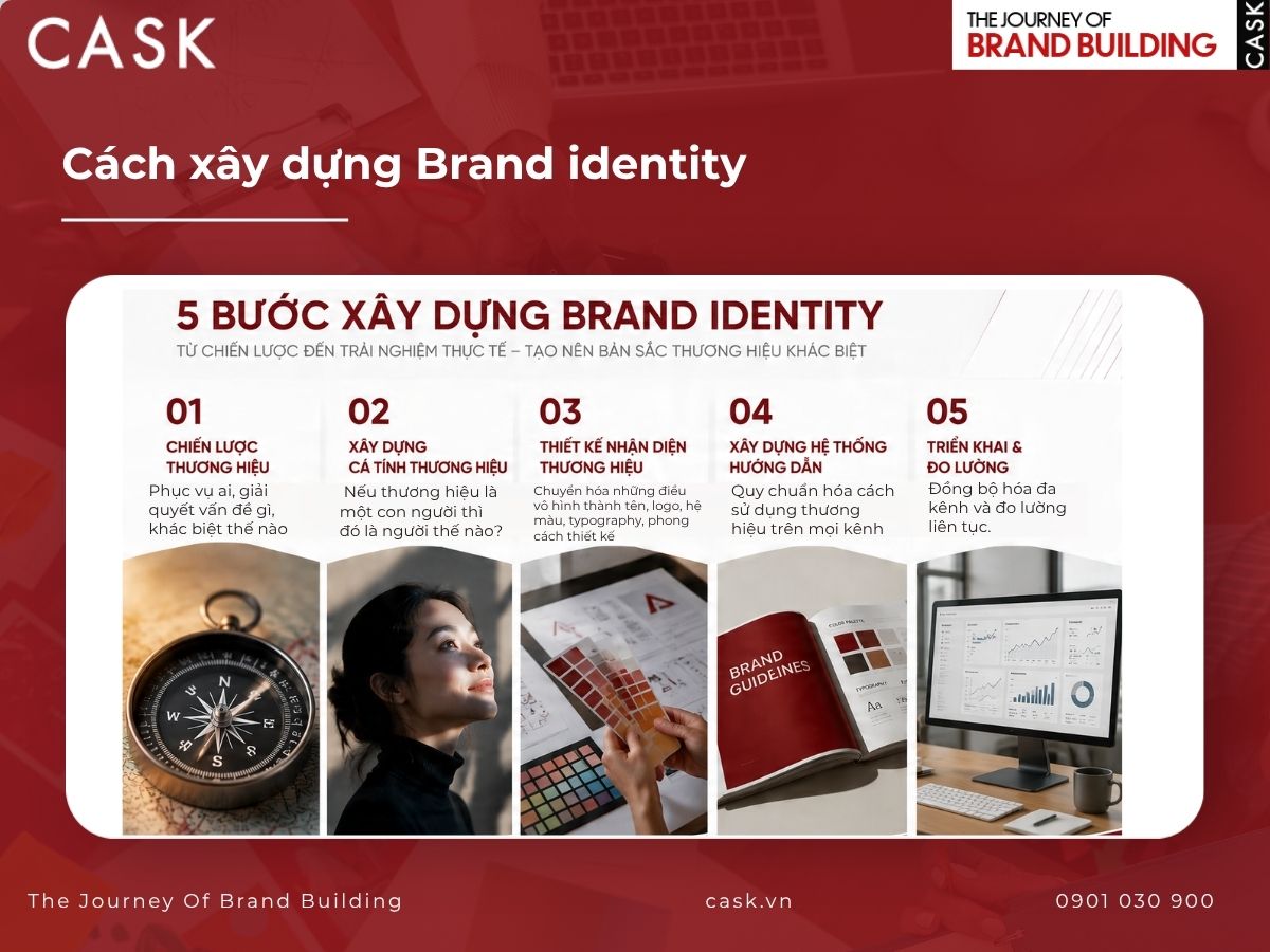 cách xây dựng brand identity