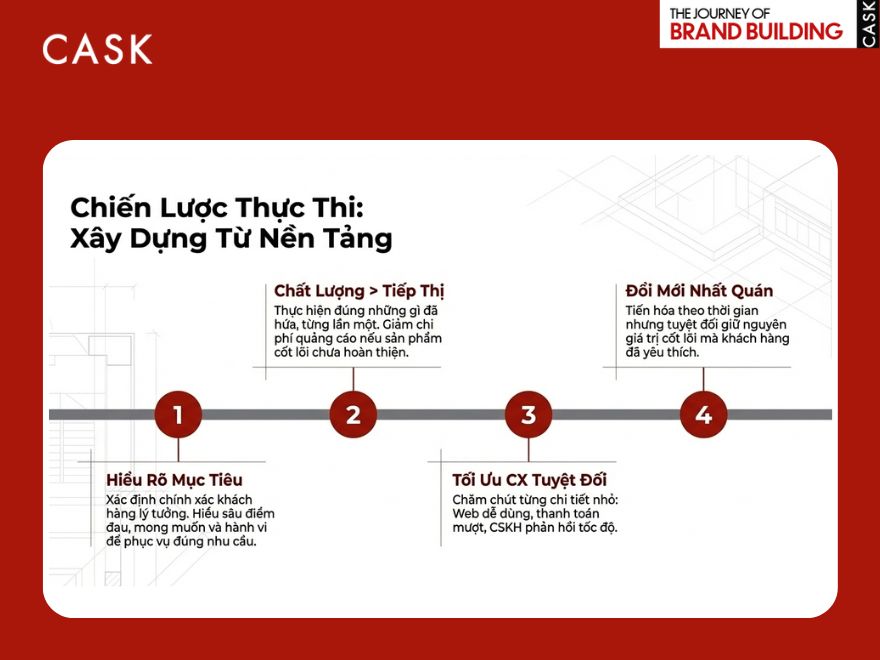 Cách xây dựng Brand Loyalty hiệu quả