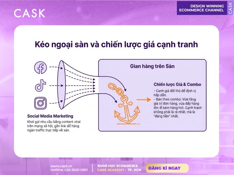 social media marketing và chiến lược giá trên sàn