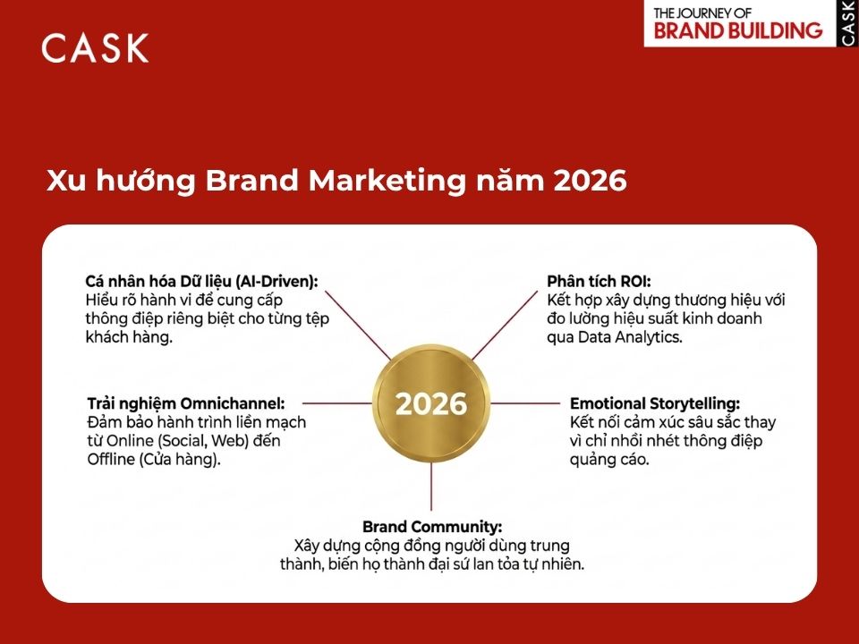 Xu hướng Brand Marketing năm 2026