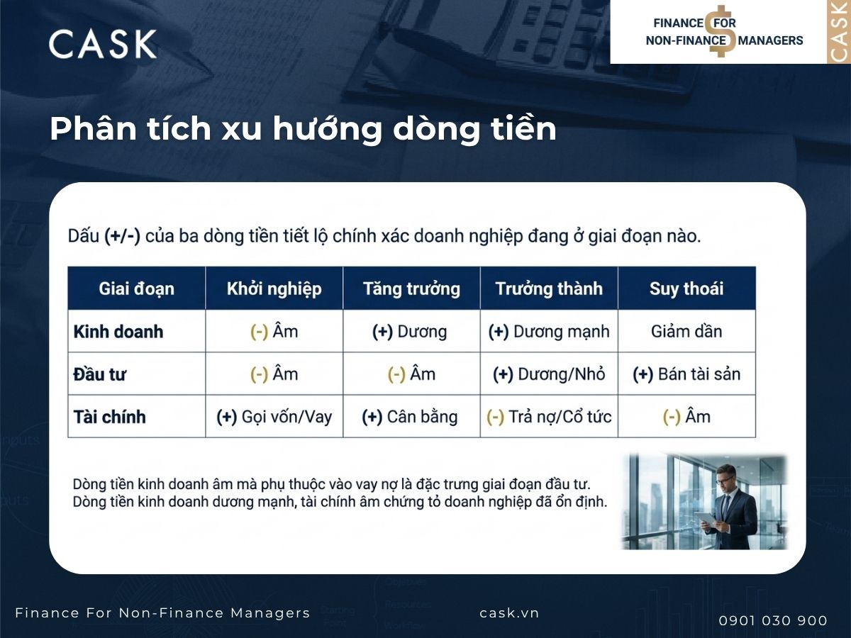 phân tích xu hướng dòng tiền
