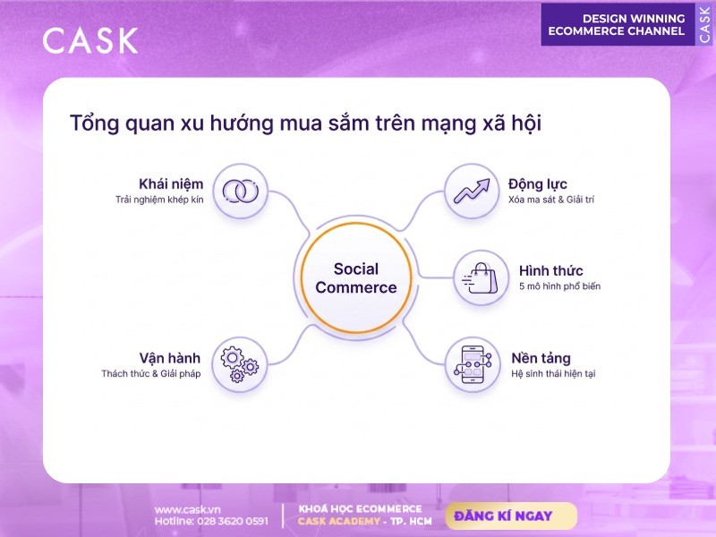 tổng quan xu hướng social commerce trên mạng xã hội