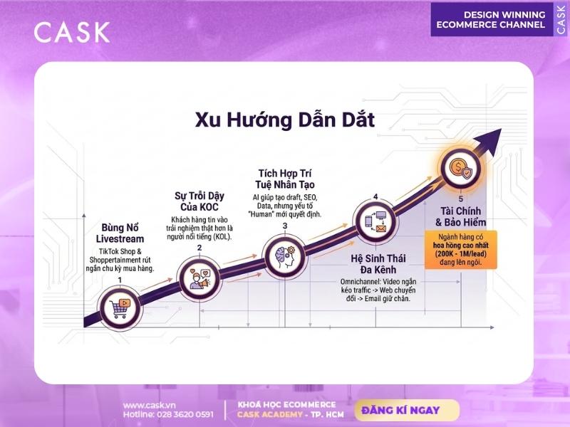 xu hướng phát triển ngành affiliate