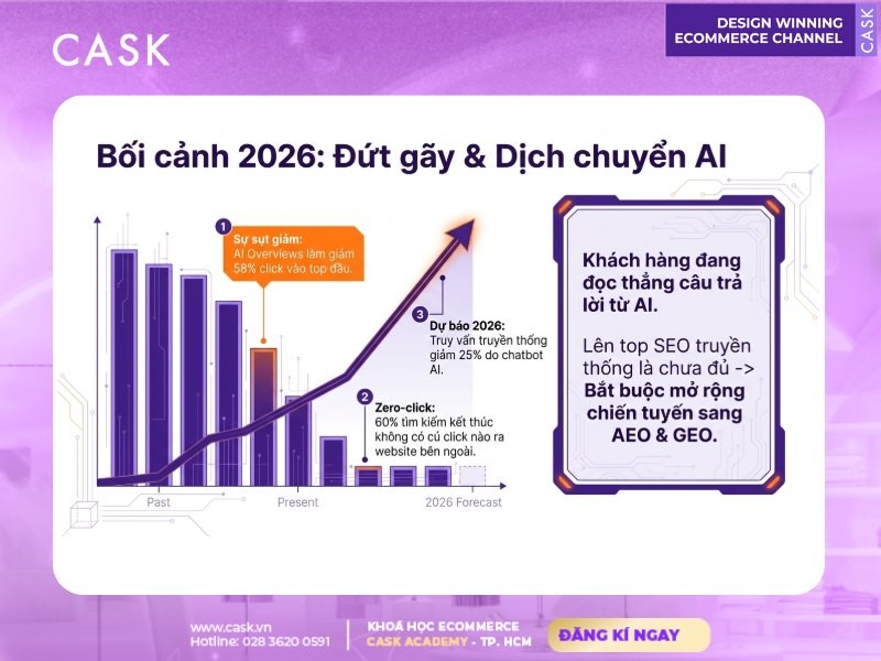 bối cảnh seo e-commerce 2026 và dịch chuyển ai