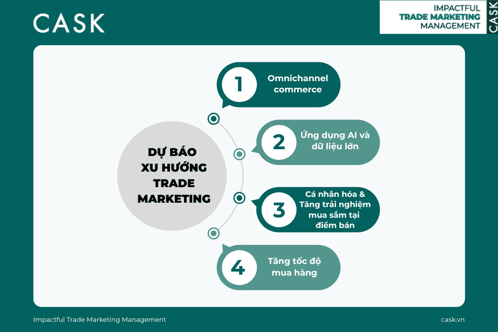 Xu hướng Trade Marketing 2026 – Omnichannel, AI và cá nhân hóa