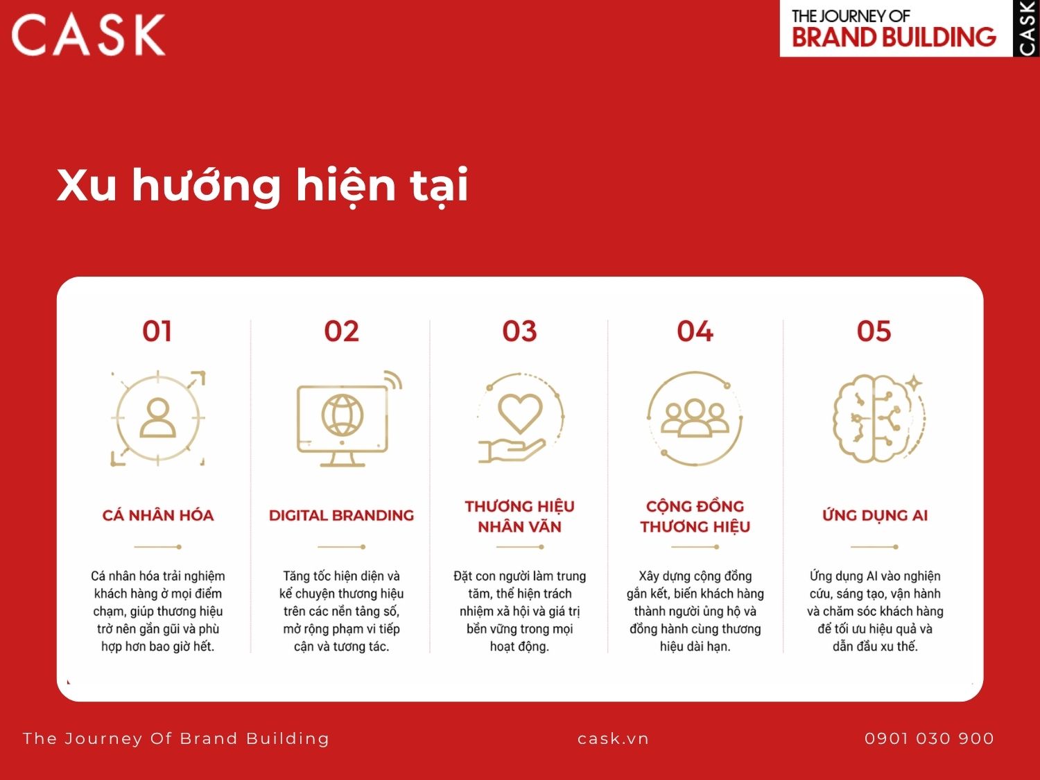 xu hướng xây dựng thương hiệu doanh nghiệp