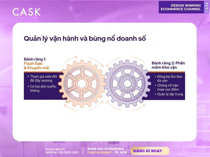 quản lý vận hành và bùng nổ doanh số trên sàn