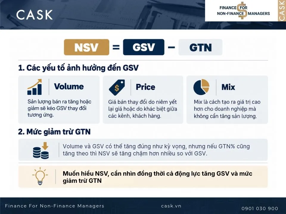 yếu tố ảnh hưởng net sales value