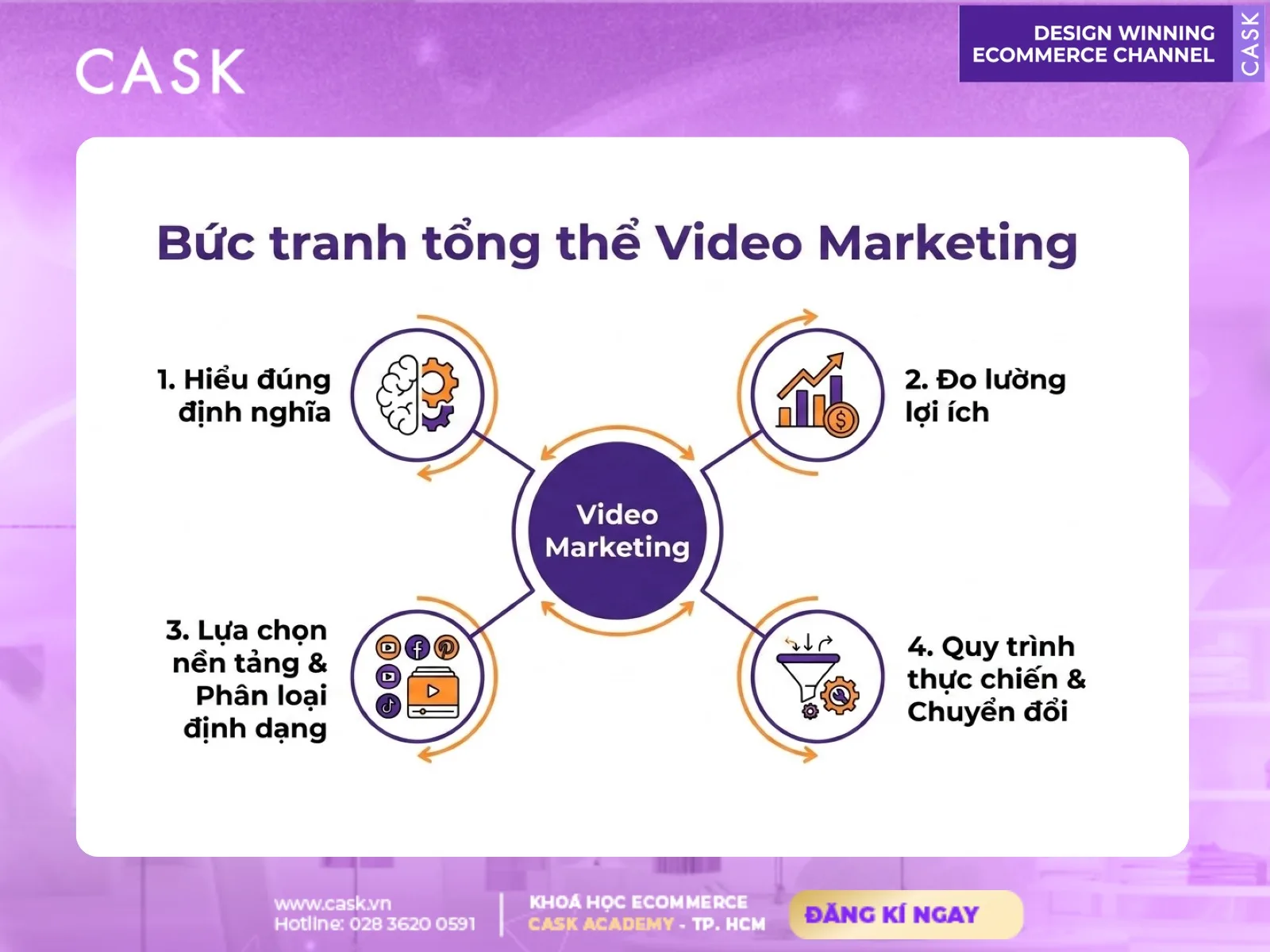yếu tố chính video marketing
