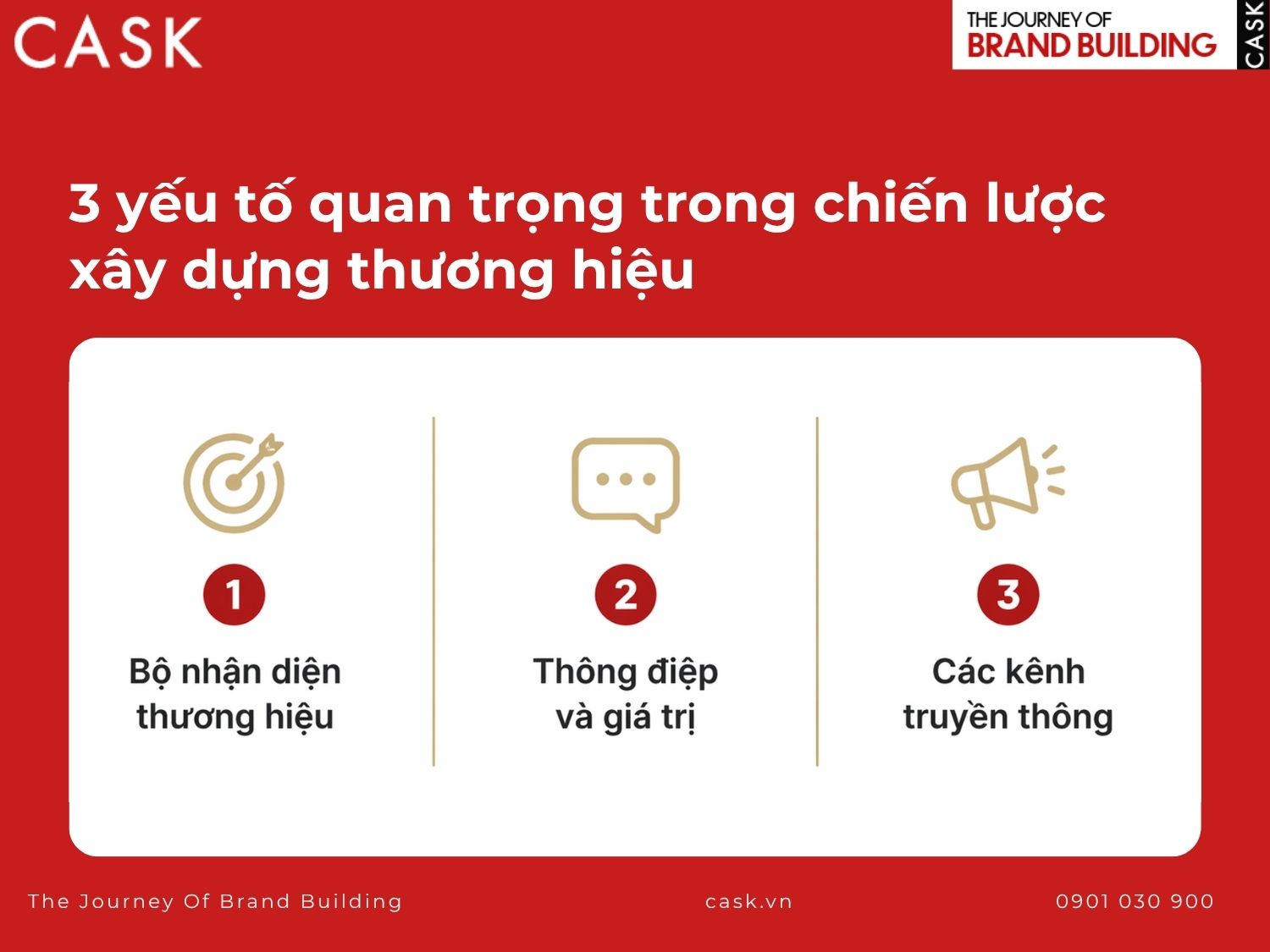 yếu tố quan trọng trong chiến lược xây dựng thương hiệu doanh nghiệp