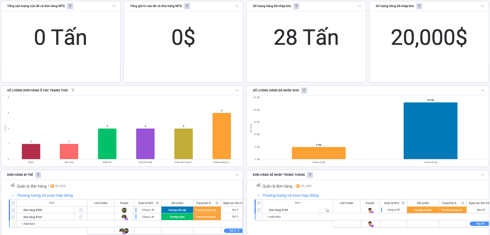 Báo cáo quản lý đặt hàng, nhập hàng & lưu kho