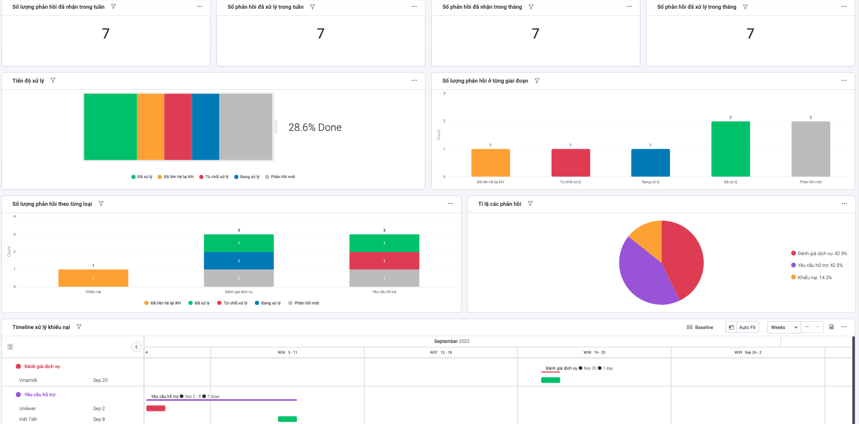 Báo cáo hiệu quả tiếp nhận, xử lý phản hồi, khiếu nại