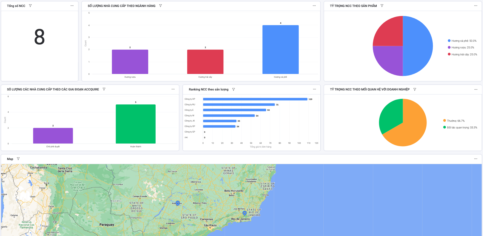 Báo cáo số lượng, tỉ trọng nhà cung cấp của doanh nghiệp
