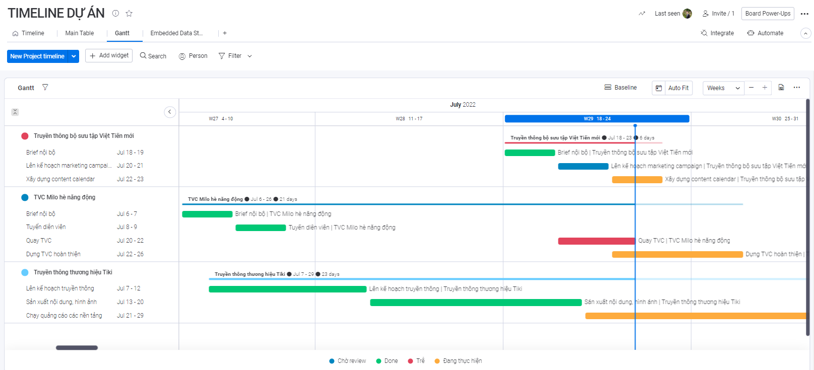 Hiển thị trực quan chi tiết quá trình triển khai dự án theo timeline và giai đoạn thực hiện