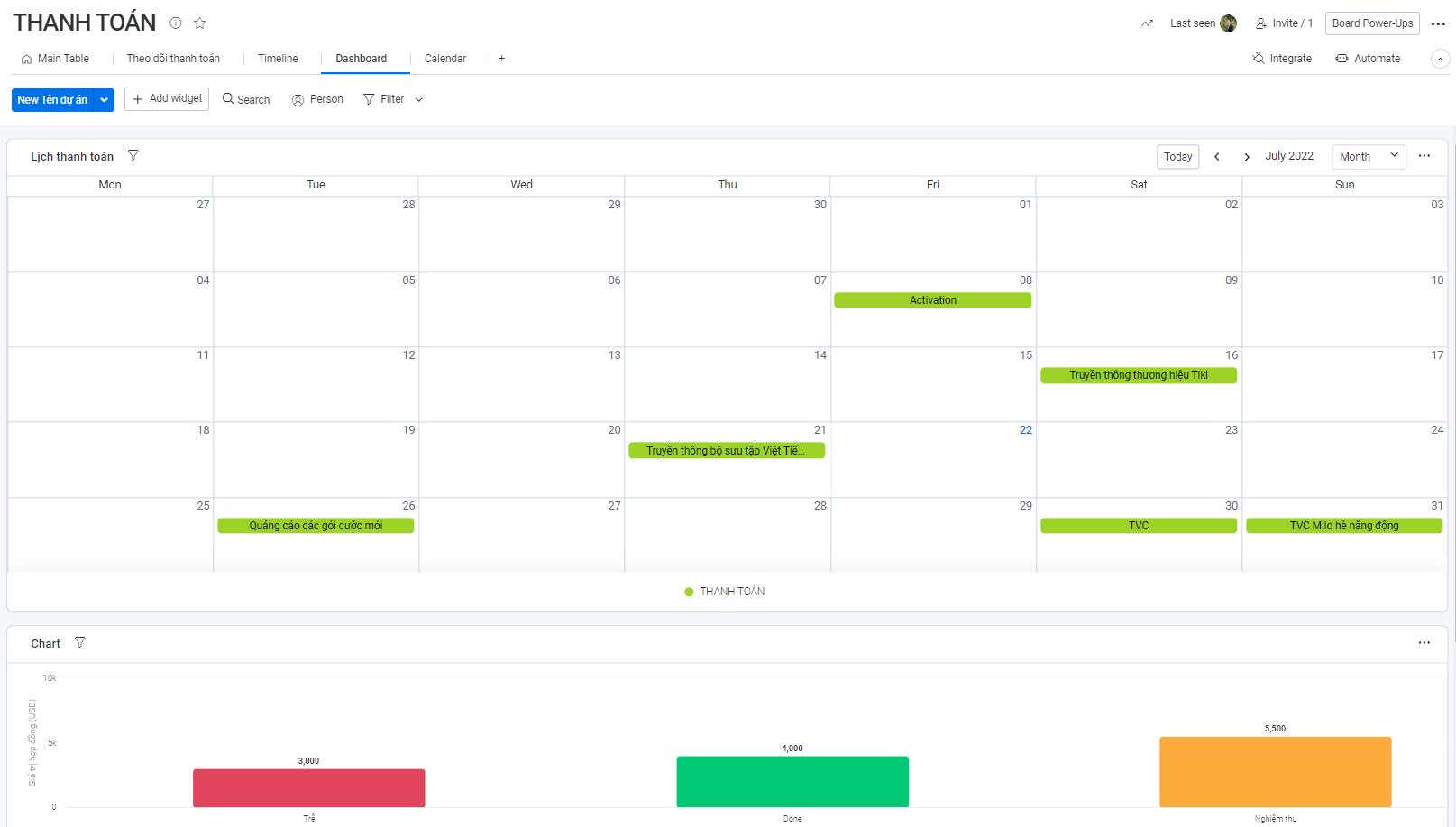 Theo dõi lịch thanh toán, dòng tiền các dự án trong từng giai đoạn