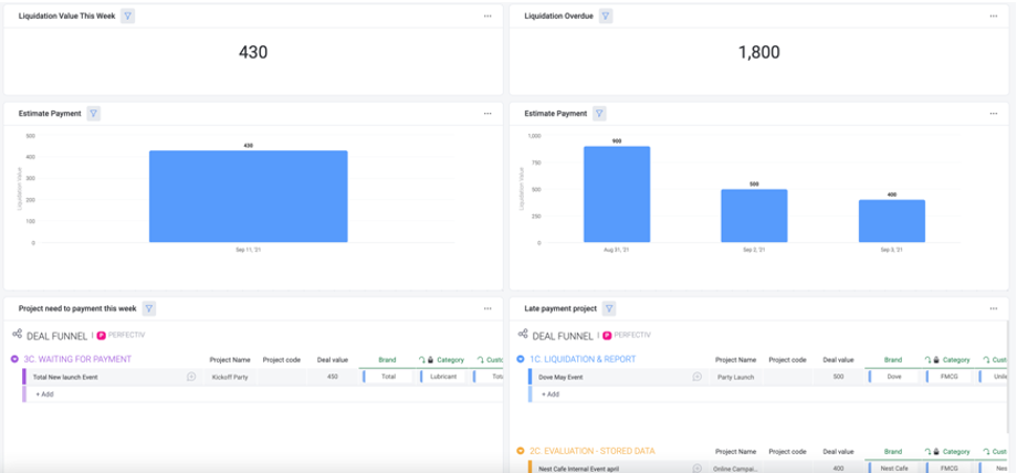 Báo cáo chi tiết trạng thái thanh toán của các dự án theo từng tuần, tháng