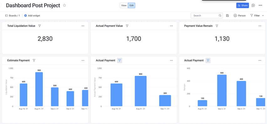 Báo cáo chi tiết trạng thái thanh toán của các dự án theo từng tuần, tháng