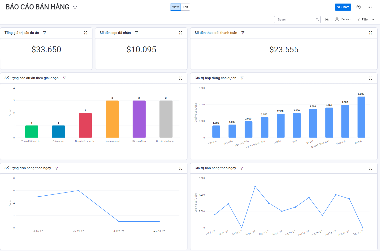 Báo cáo hiệu quả bán hàng