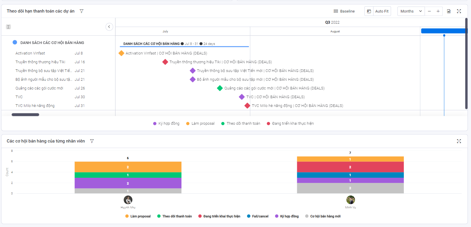 Báo cáo hiệu quả bán hàng