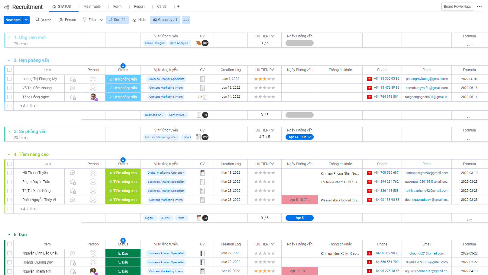 Quản trị danh sách, thông tin ứng viên phân nhóm theo từng vị trí ứng tuyển