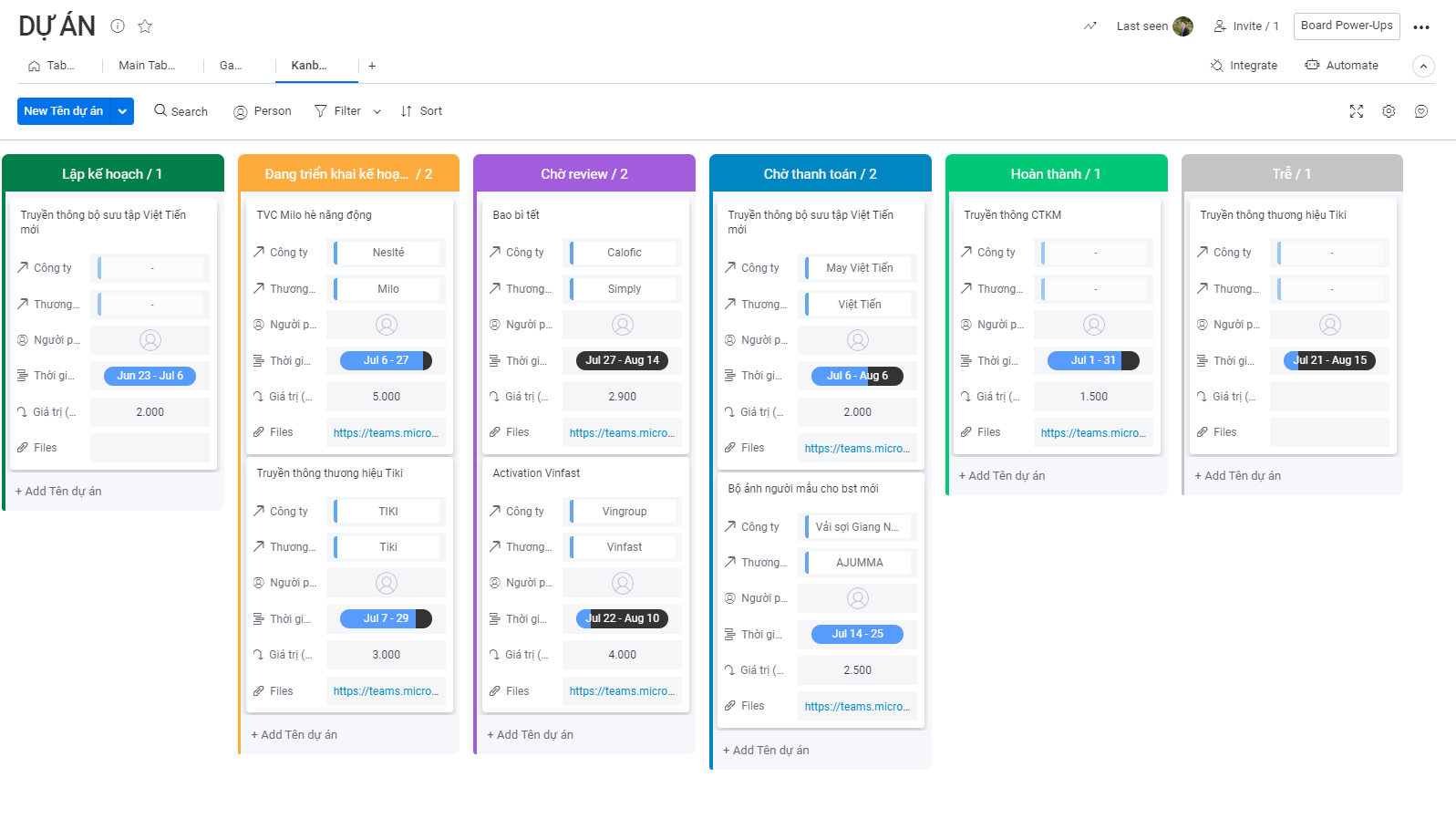 Quản lý các dự án theo từng giai đoạn triển khai
