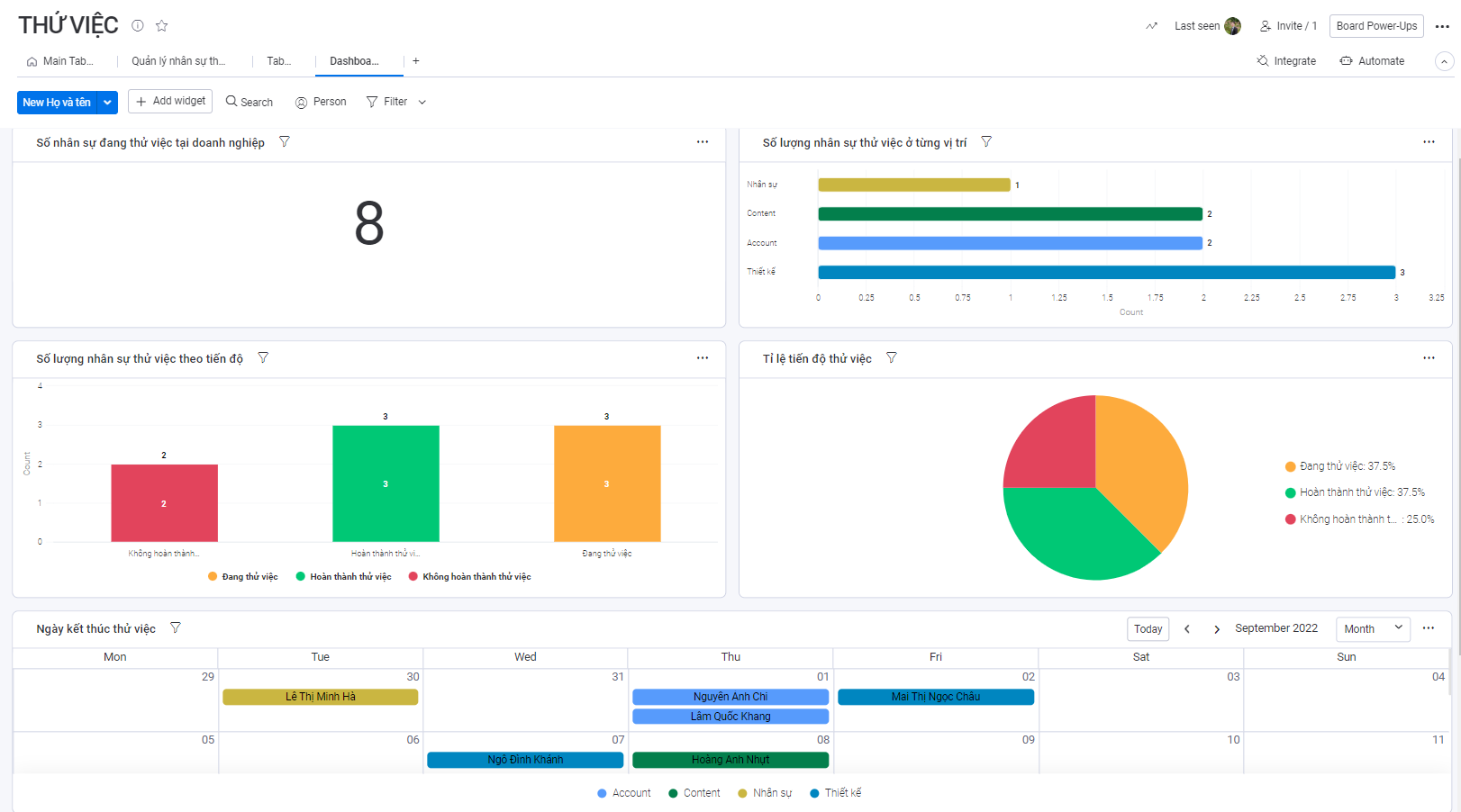 Báo cáo số lượng, tỉ lệ, thời gian tham gia và hoàn thành thử việc của từng vị trí, cá nhân