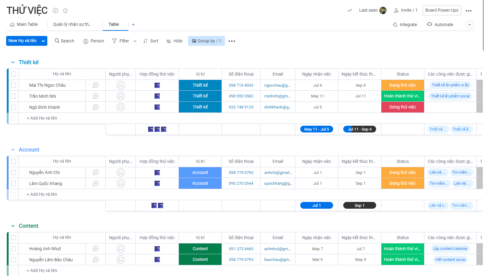 Quản trị danh sách thông tin, thời gian, giai đoạn thử việc của nhân sự theo vị trí