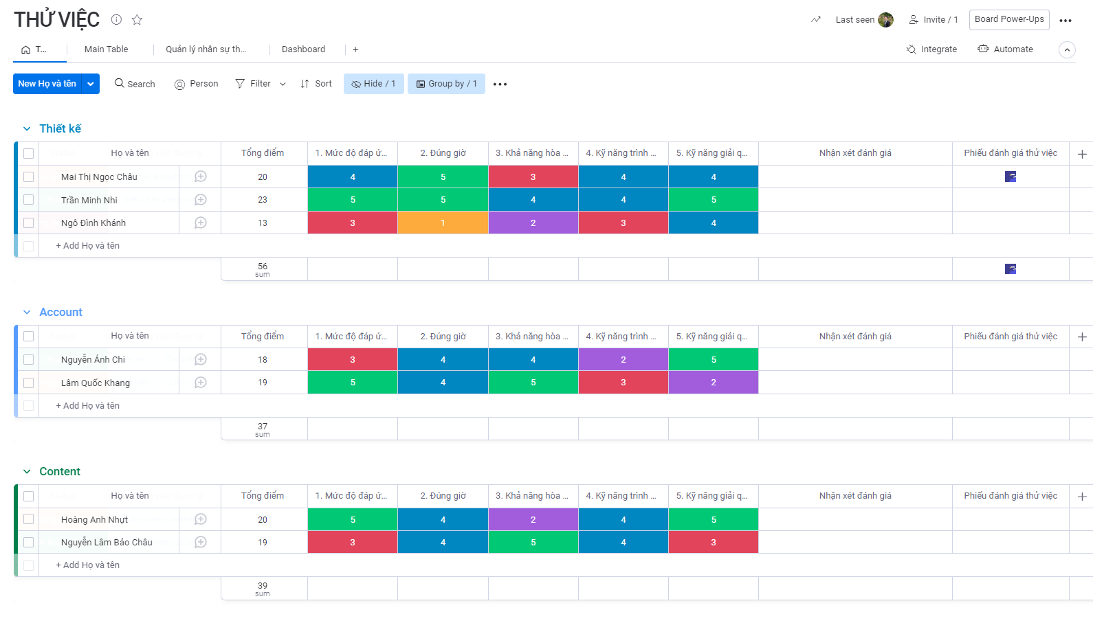 Đánh giá kết quả hoàn thành thử việc theo cái chỉ số đo lường cụ thể