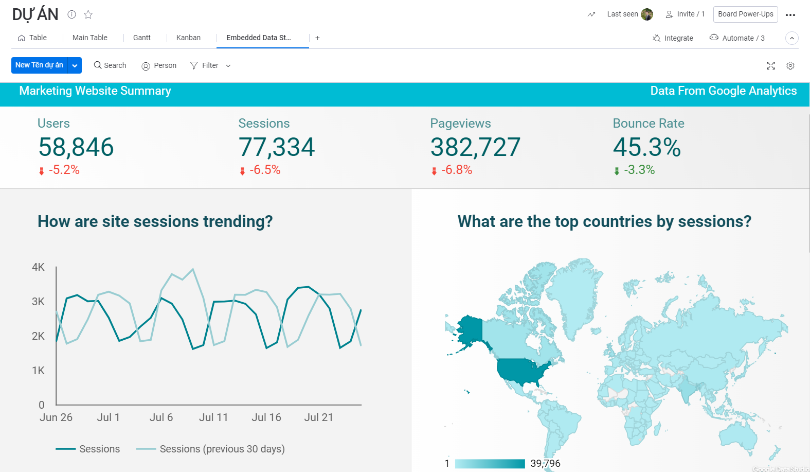 Liên kết dữ liệu từ google data studio vào hệ thống theo dõi kết quả dự án
