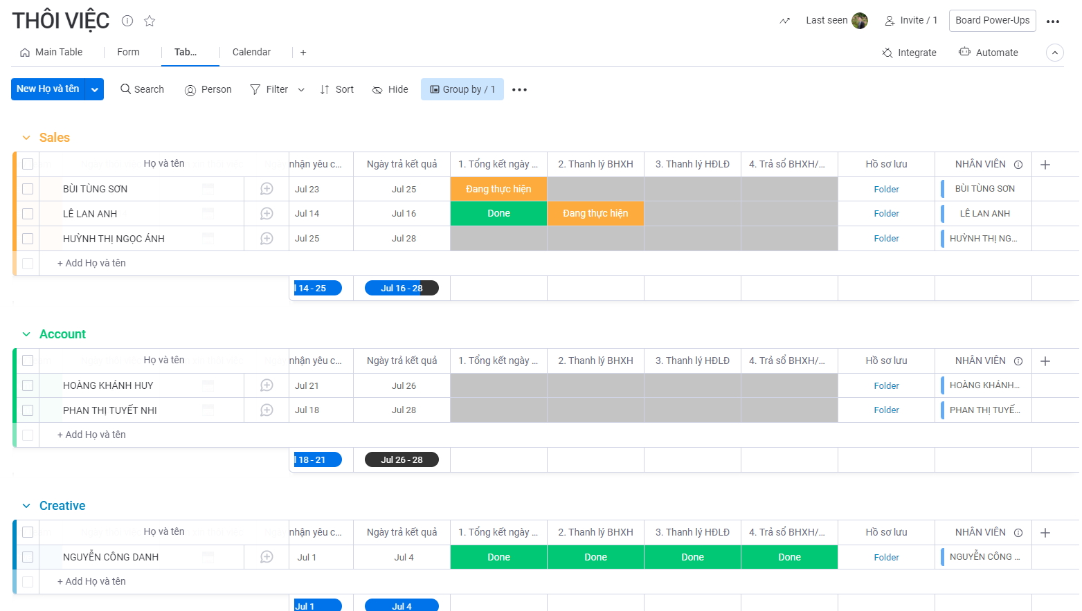 Theo dõi tiến độ các bước xử lý yêu cầu thôi việc của nhân sự