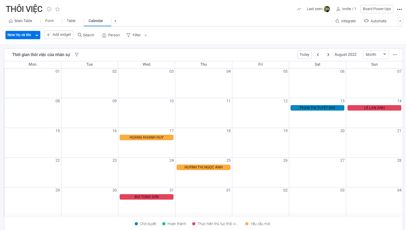 Theo dõi lịch kết thúc làm việc của các nhân sự và giai đoạn xử lý yêu cầu theo quy trình