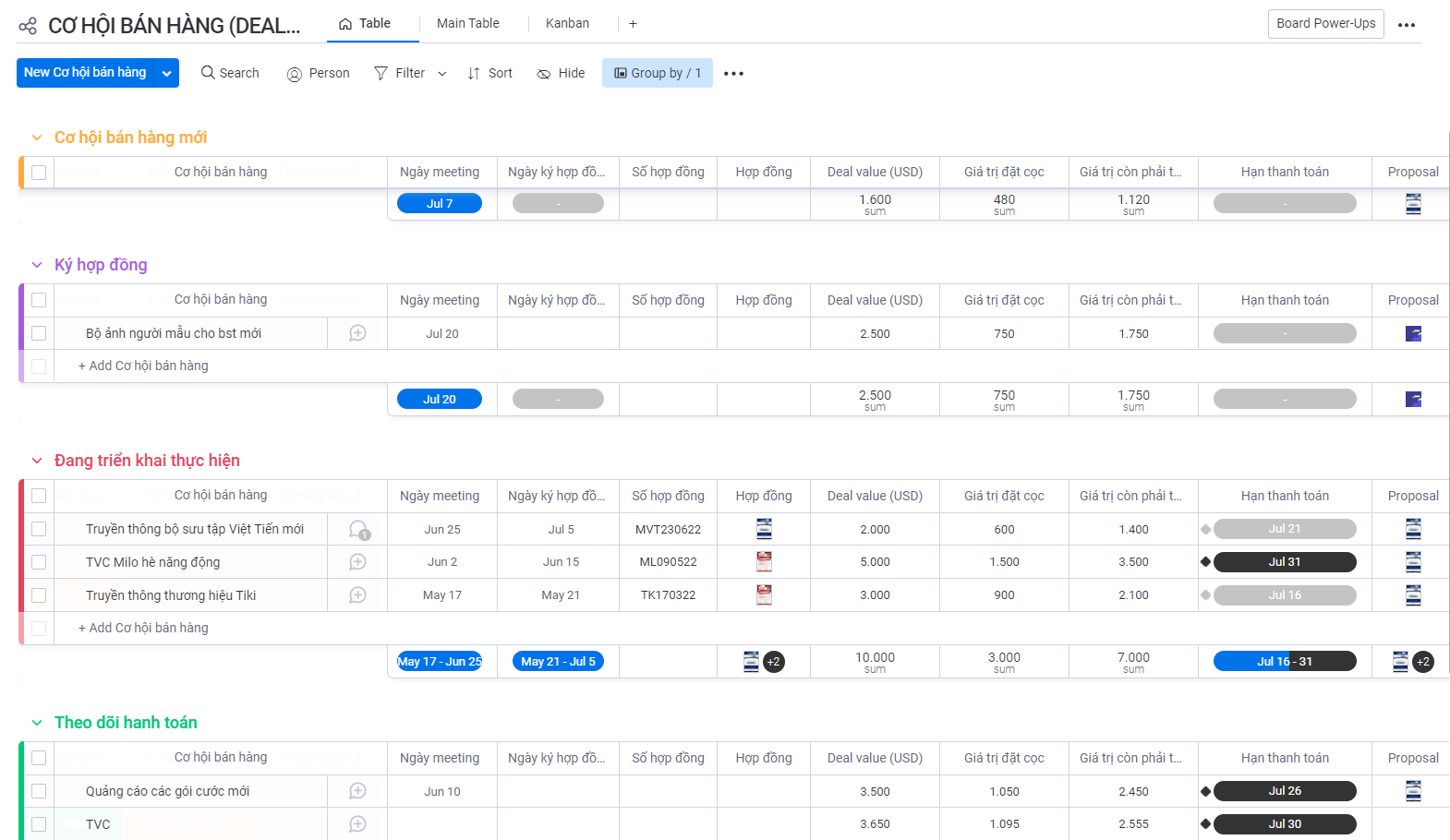 Quản trị danh sách tất cả các cơ hội bán hàng, doanh thu và toàn bộ tài liệu liên quan