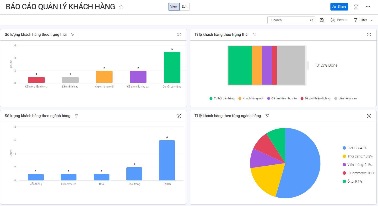 Báo cáo hiệu quả tìm kiếm, chăm sóc và quản lý khách hàng mới