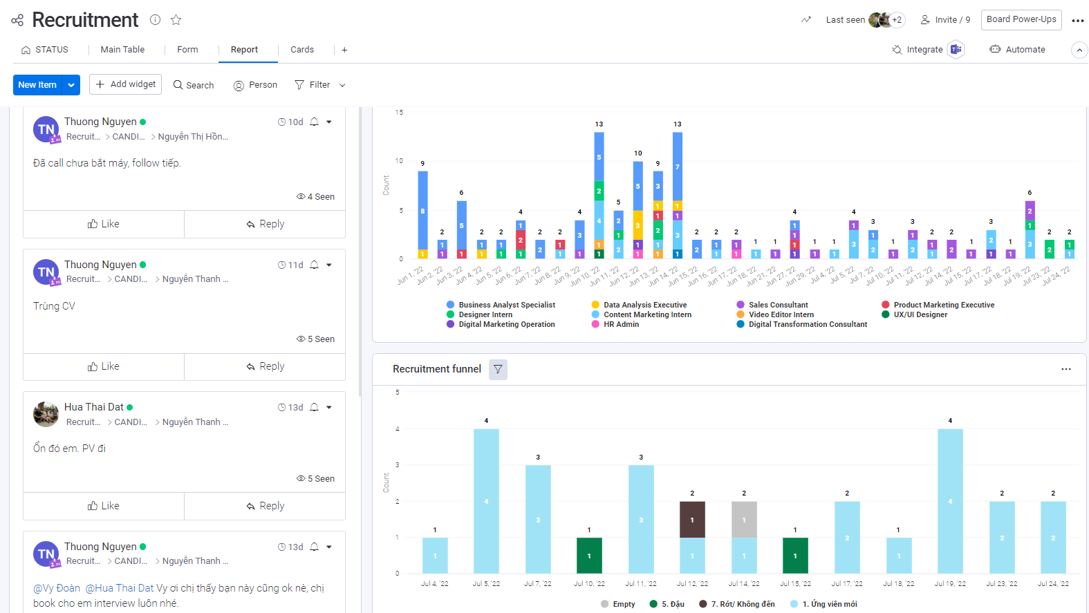 Báo cáo hiệu quả tuyển dụng, số lượng ứng viên ở từng vị trí và giai đoạn tuyển dụng