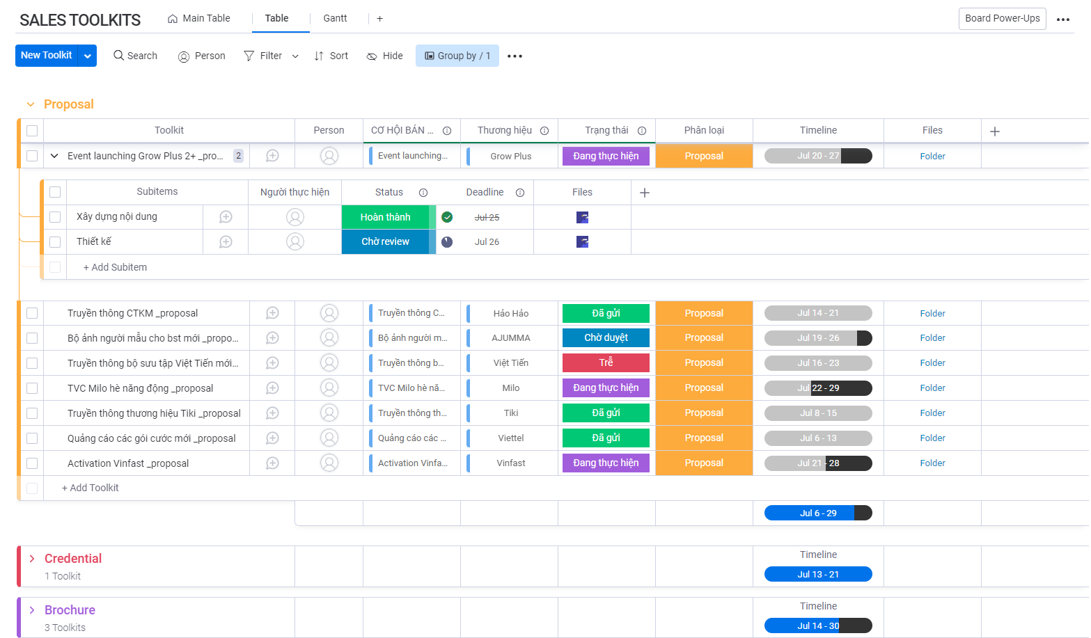 Quản trị danh sách sales toolkits cho từng cơ hội bán hàng và từng phân loại