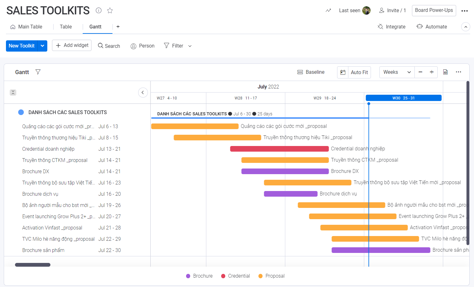 Theo dõi timeline sản xuất các sales toolkit
