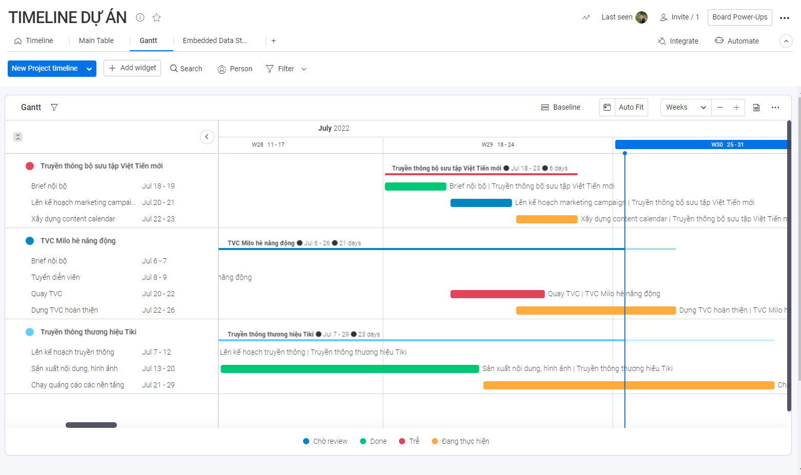 Quản lý timeline vận hành các dự án